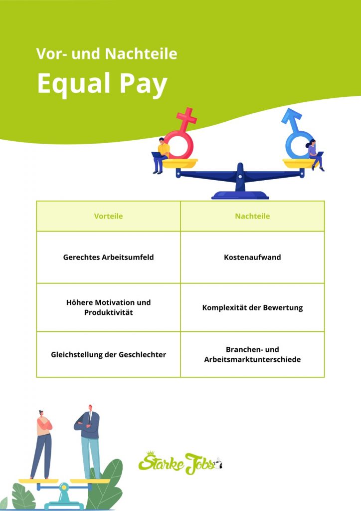 equal pay zeitarbeit